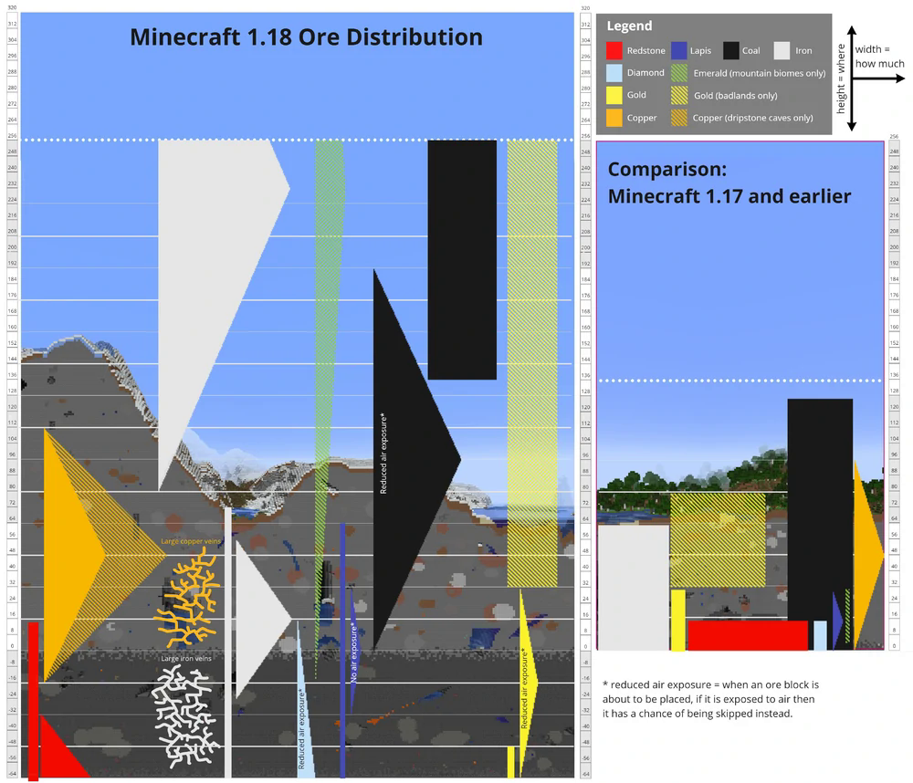 Trapezoidal distribution